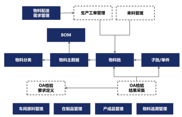 MES系統設備管理模塊