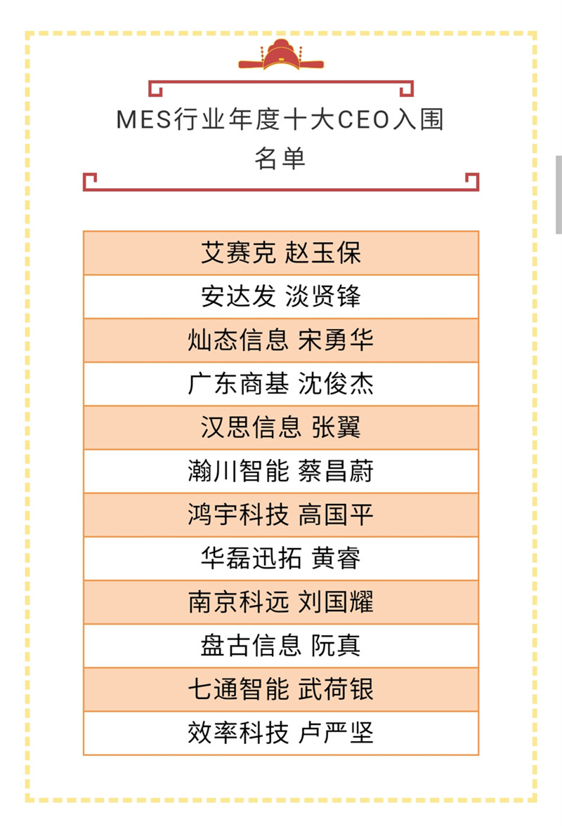 喜訊！華磊迅拓CEO黃睿入選“MES行業年度十大CEO”