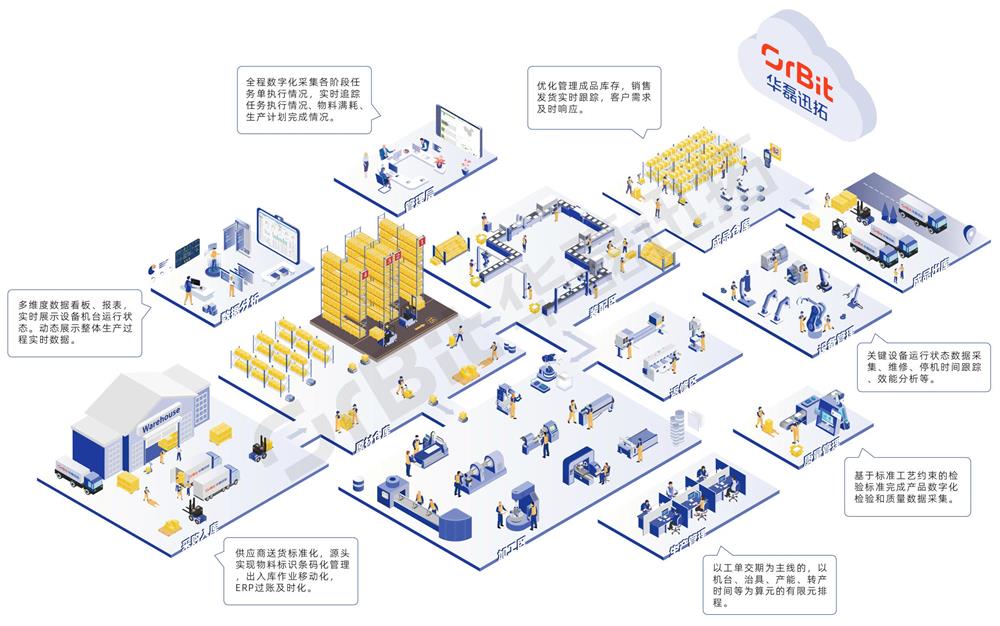 OrBit-MES打造數字化工廠_低像素.jpg