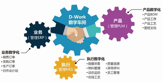 MES系統助力電子制造行業邁向智能化