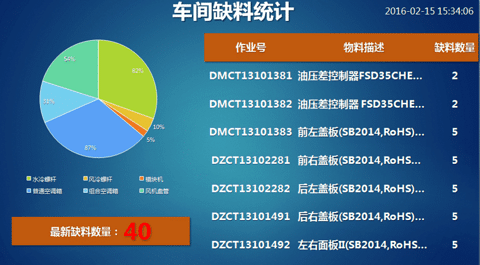 離散制造企業中數據采集分析方式