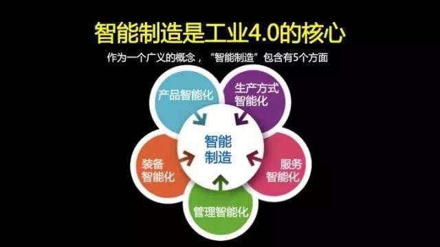 MES系統設備工裝管理功能的業務流程