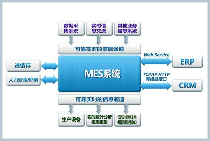 mes生產計劃管理系統之工單管理