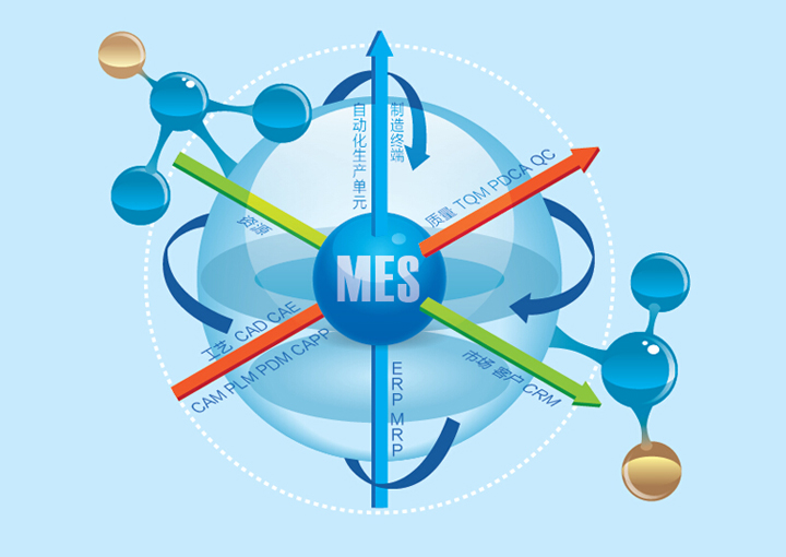 mes制造執行系統哪家好？mes系統開發公司推薦