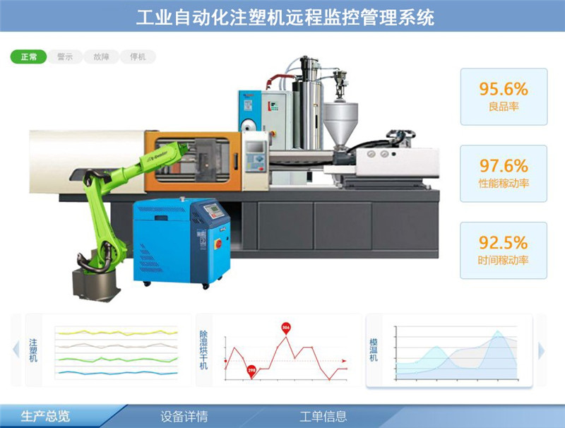 注塑機scada系統解決方案