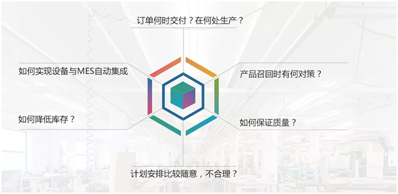 智能家居行業MES系統解決方案，幫助企業實現精準精益生產