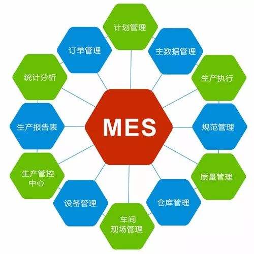 mes系統對生產工藝管理的作用