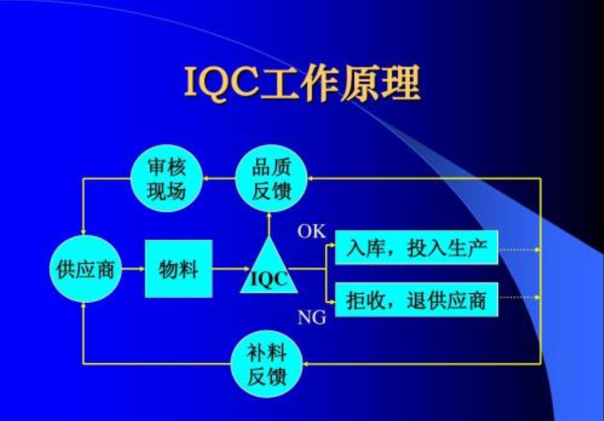 工廠品質管理流程及品質管控方法