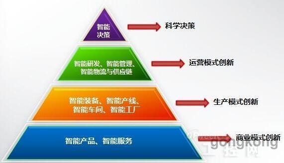 什么是智能制造系統？智能制造系統解決方案