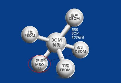 bom表是什么？物料清單bom表管理