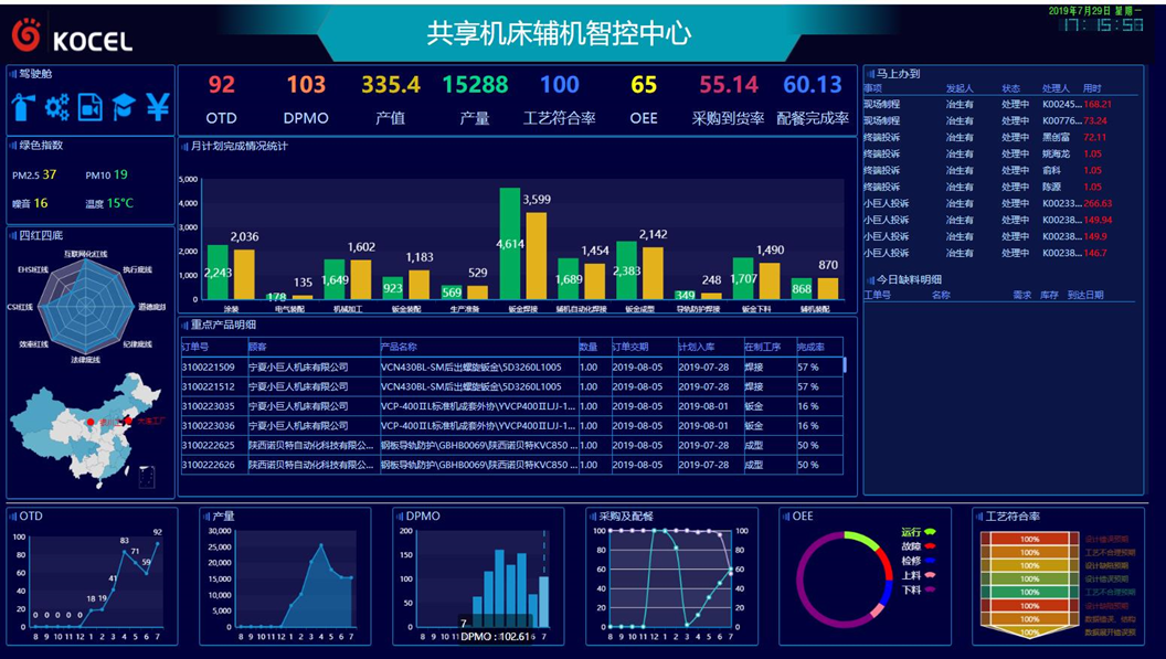 生產實時監控管理系統對工廠有什么好處?