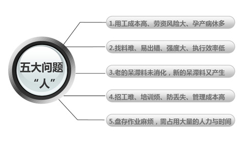 怎樣管理好smt倉庫？smt倉庫物料管理系統