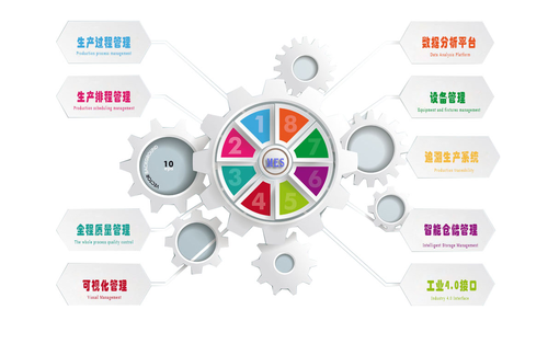 智能制造MES系統與傳統MES系統的九大區別