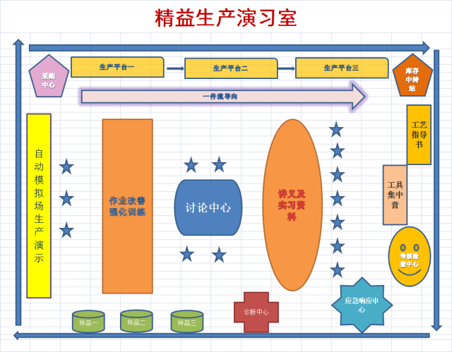 生產排程管理政策與物料控制