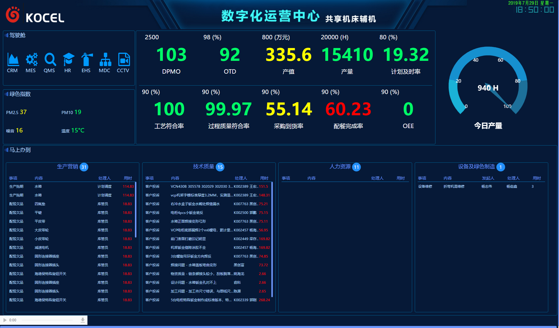 如何建立行之有效的生產管理系統？