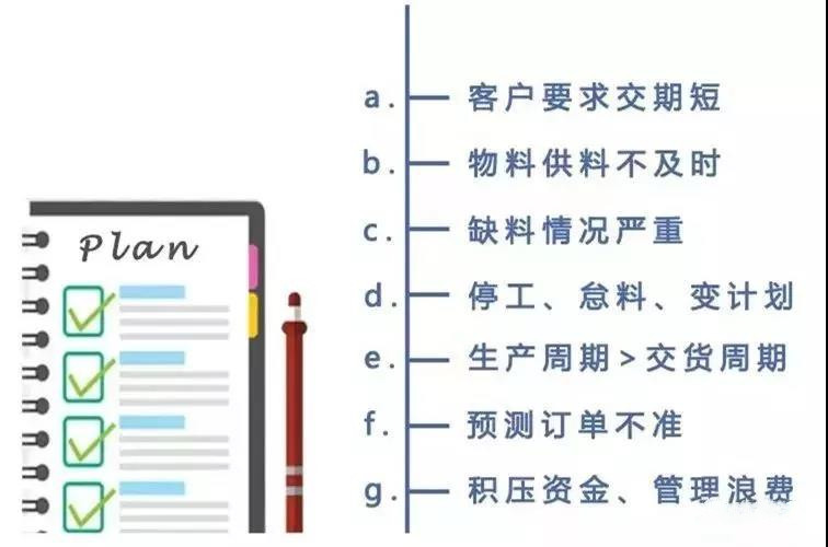 安排生產計劃的6步驟：幫你節省至少60%的計劃時間！