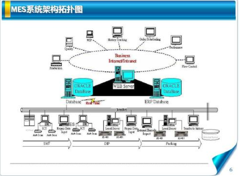 MES系統生產計劃都有哪些內容?