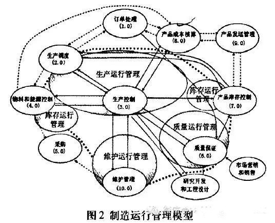 MOM是什么系統？MOM系統介紹