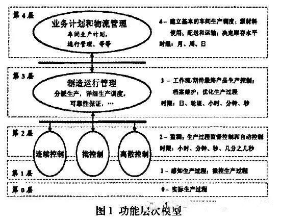 MOM是什么系統？MOM系統介紹