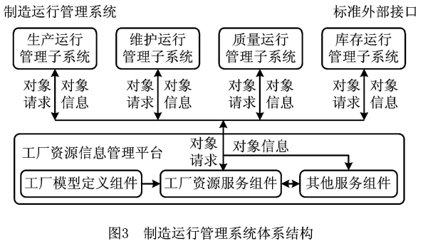 MOM制造運行管理系統結構與功能