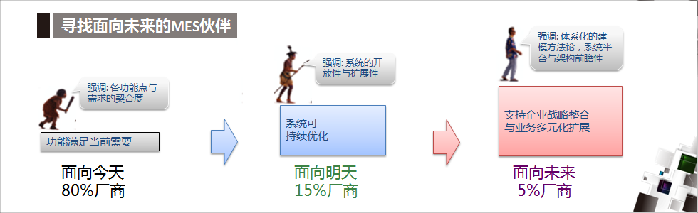 靈活可持續成長型的MES系統才是企業首選