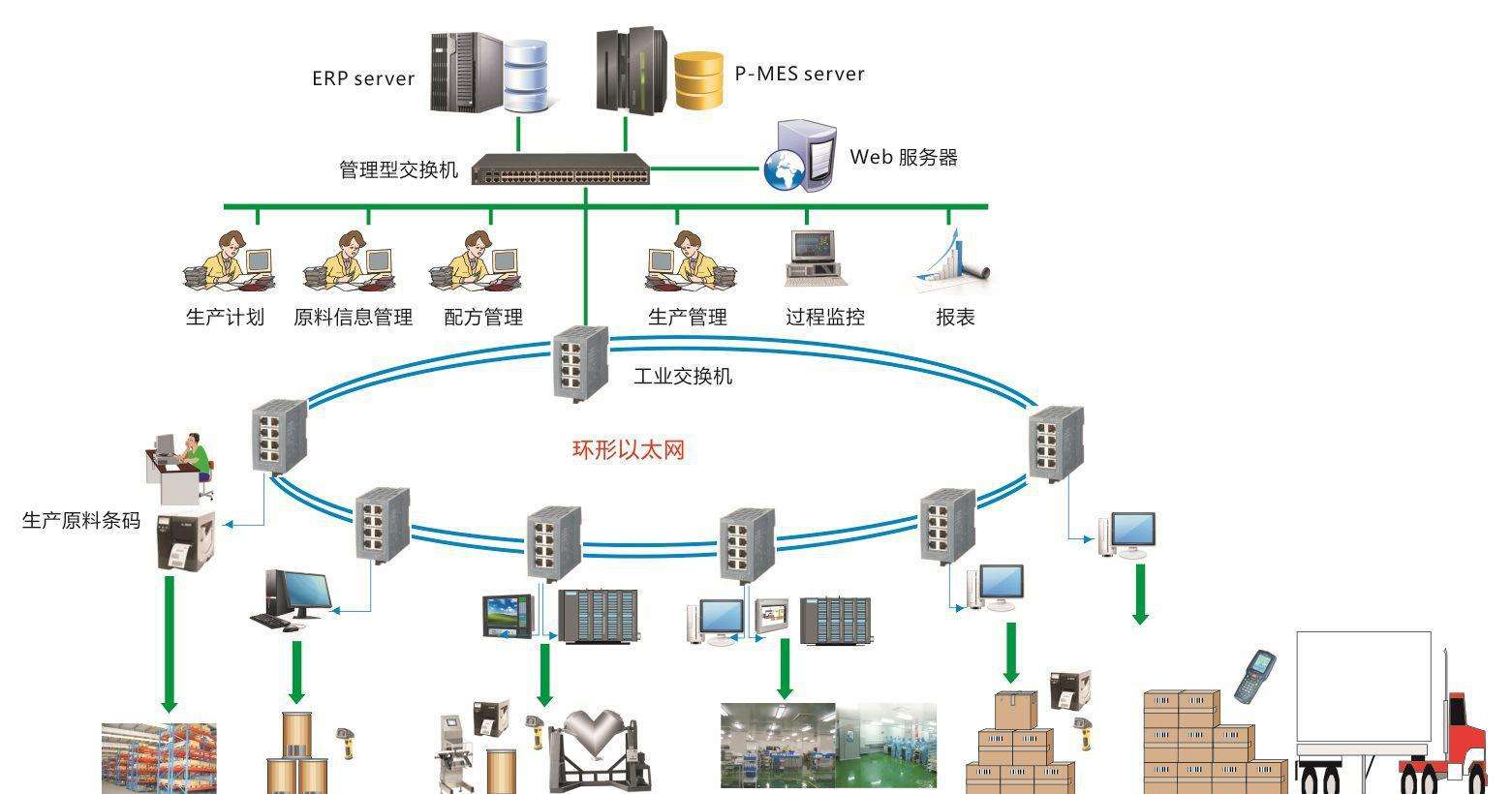 MES系統中生產過程追溯應用分析