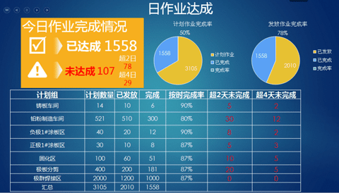 離散制造企業中數據采集的應用