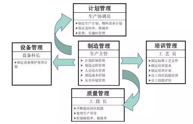 聚焦生產管理，看MES如何做好過程控制