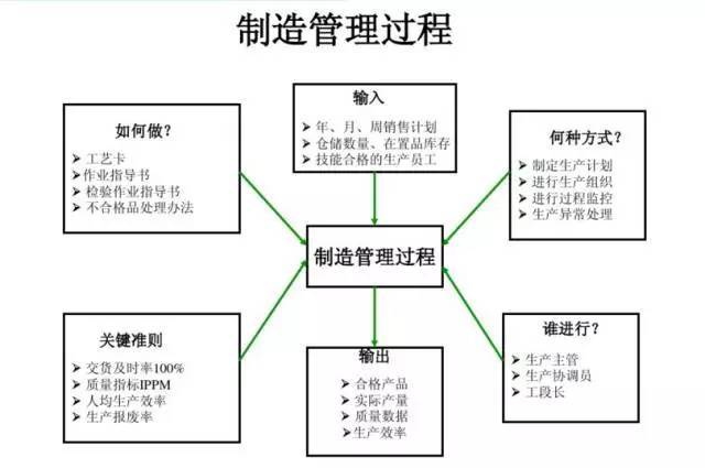 聚焦生產管理，看MES如何做好過程控制