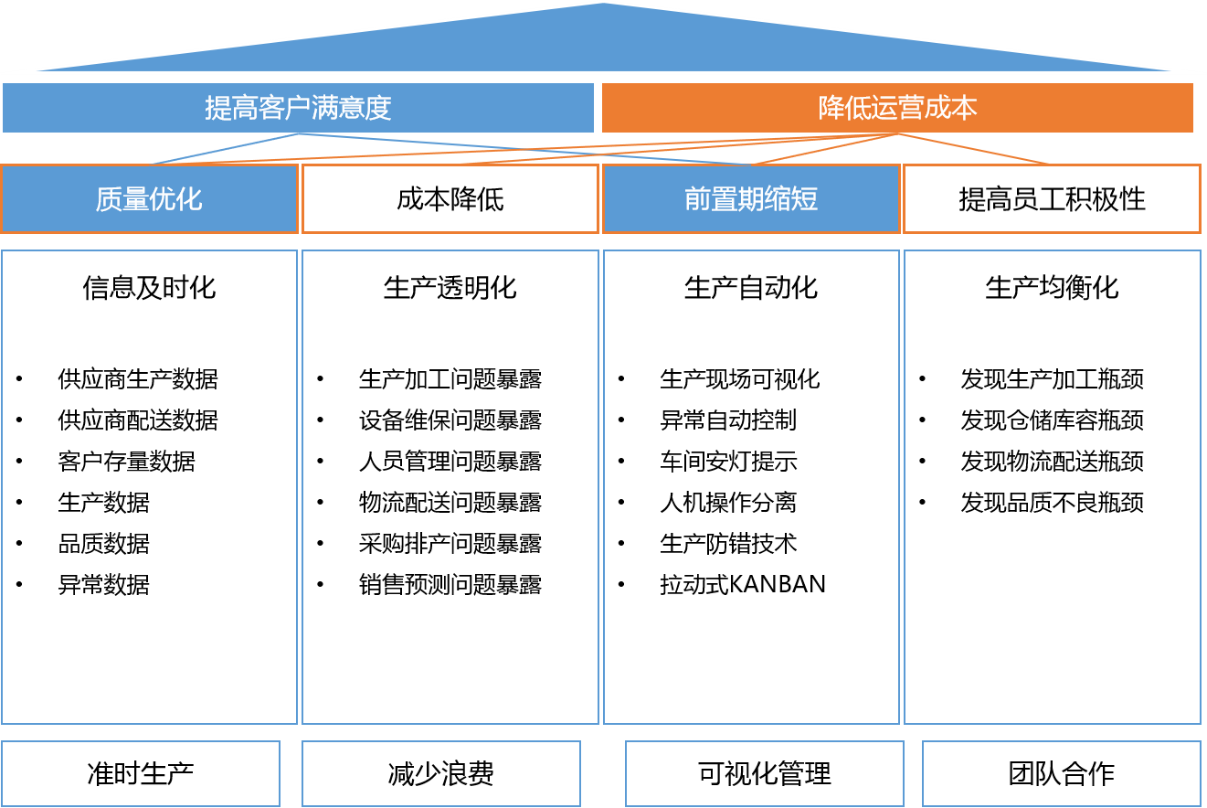 深圳mes系統哪些公司做得好