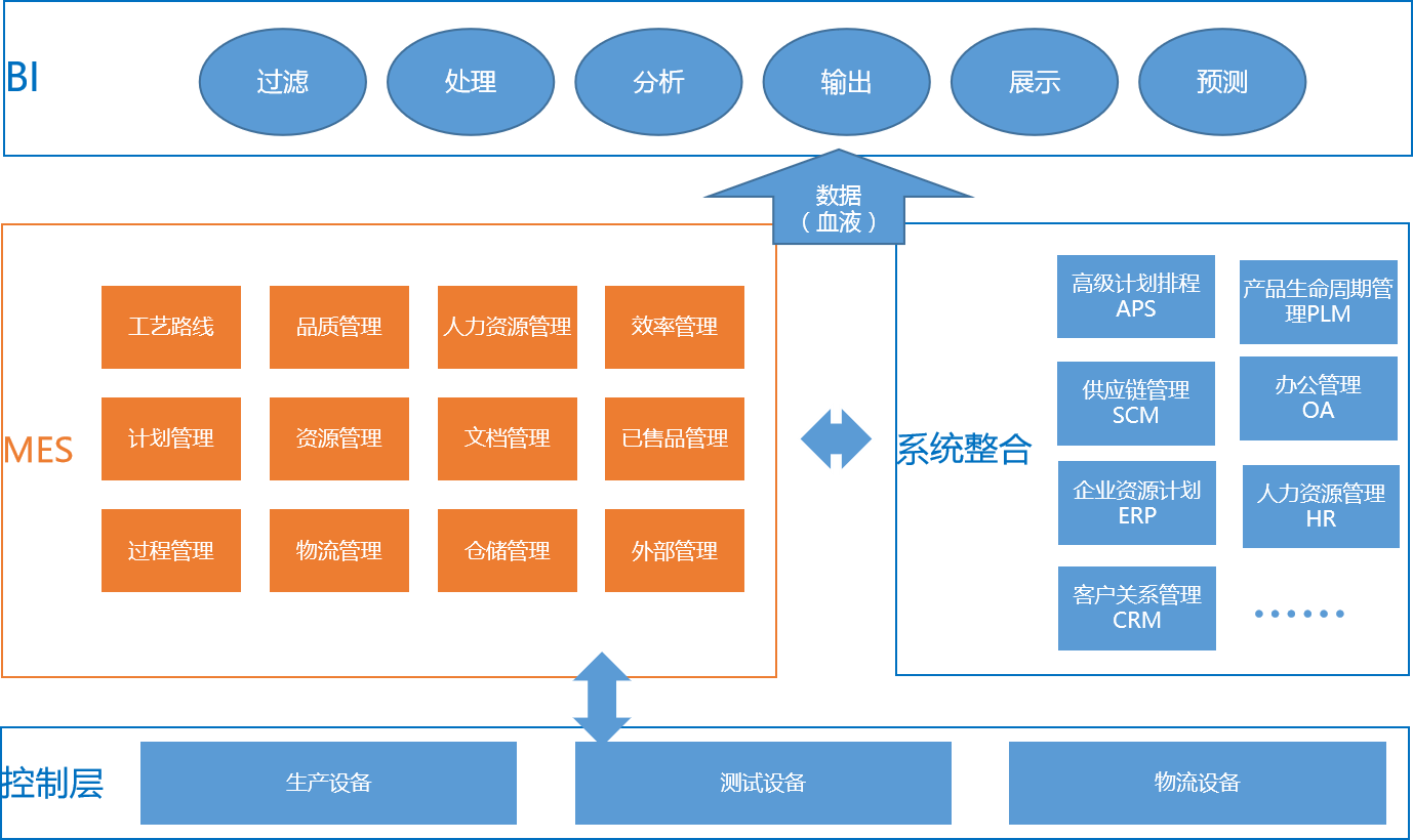 深圳mes系統哪些公司做得好