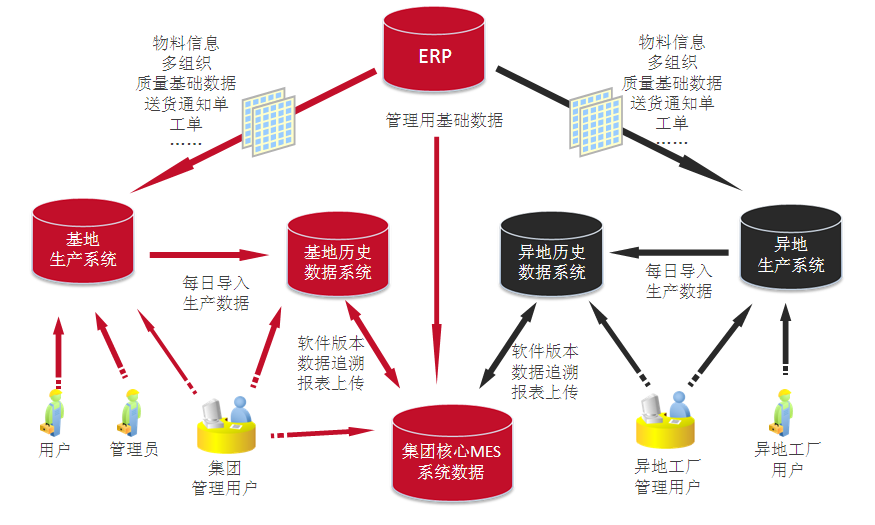 MES系統軟件在SMT電子行業的需求及功能特點