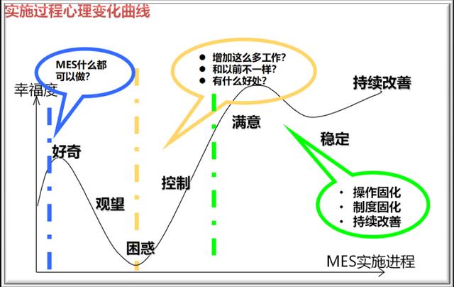 MES系統選型：你選擇的MES“落地”了嗎？