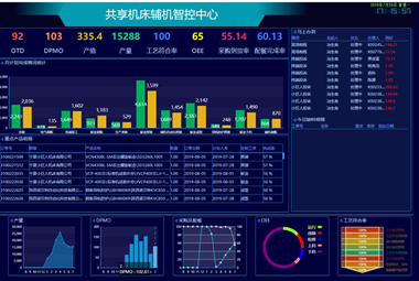 mes系統多少錢一套？mes系統報價規則