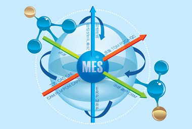 一文深度解析MES系統的作用